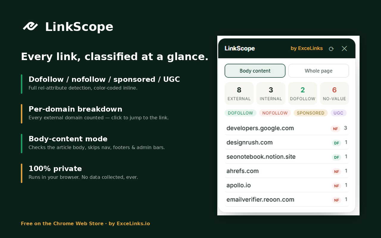 LinkScope highlighting outbound links on a page with its per-domain panel open